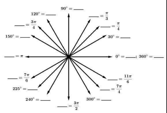 90°=
_
_ = 3π /2 