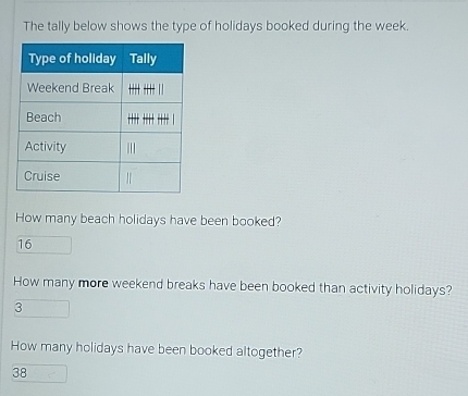 The tally below shows the type of holidays booked during the week.
How many beach holidays have been booked?
16
How many more weekend breaks have been booked than activity holidays?
3
How many holidays have been booked altogether?
38