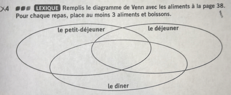 times 4 LEXIQUE Remplis le diagramme de Venn avec les aliments à la page 38. 
Pour chaque repas, place au moins 3 aliments et boissons.