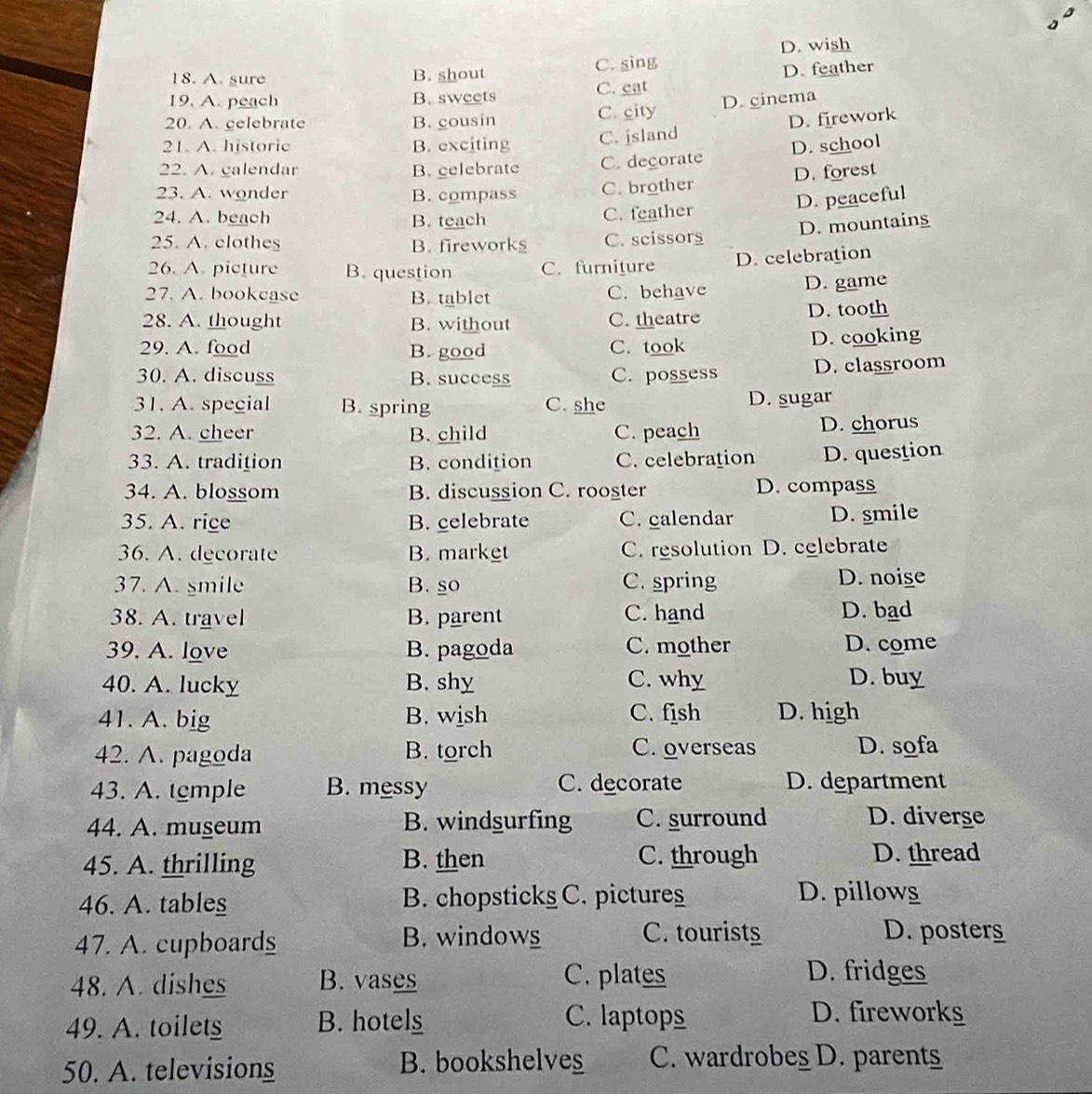 D. wish
18. A. sure B. shout C. sing
19. A. peach B. sweets C. eat D. feather
20. A. gelebrate B. cousin C. city D. cinema
D. firework
21. A. historic B. exciting C. jsland
D. school
22. A. galendar B. celebrate C. decorate
D. forest
23. A. wonder B. compass C. brother
D. peaceful
24. A. beach B. teach C. feather
D. mountains
25. A. clothes B. fireworks C. scissors
26. A. picture B. question C. furniture D. celebration
27. A. bookcase B. tablet C. behave D. game
28. A. thought B. without C. theatre D. tooth
29. A. food B. good C. took D. cooking
30. A. discuss B. success C. possess D. classroom
31. A. special B. spring C. she D. sugar
32. A. cheer B. child C. peach D. chorus
33. A. tradition B. condition C. celebration D. question
34. A. blossom B. discussion C. rooster D. compass
35. A. rice B. celebrate C. calendar D. smile
36. A. decorate B. market C. resolution D. celebrate
37. A. smile B. so C. spring D. noise
38. A. travel B. parent C. hand D. bad
39. A. love B. pagoda C. mother D. come
40. A. lucky B. shy C. why D. buy
41. A. big B. wish C. fish D. high
42. A. pagoda B. torch C. overseas D. sofa
43. A. temple B. messy C. decorate D. department
44. A. museum B. windgurfing C. surround D. diverse
45. A. thrilling B. then C. through D. thread
46. A. tables B. chopsticks C. pictures D. pillow
47. A. cupboards B. windows C. tourist
D. posters
48. A. dishes B. vases C. plates
D. fridges
49. A. toilets B. hotel_ C. laptops
D. fireworks
50. A. televisions B. bookshelves C. wardrobes D. parents