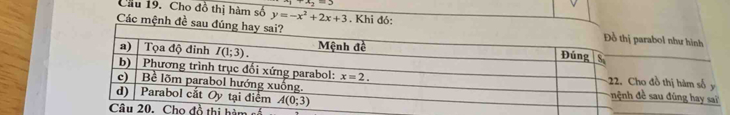 x_2=3
Các mệnh đề sau đúng 
Cầu 19. Cho đồ thị hàm số y=-x^2+2x+3. Khi đó:rabol như hình
đồ thị hàm số y
sau đúng hay sai'
àm s