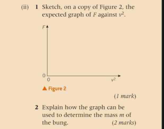 (ii) 1 Sketch, on a copy of Figure 2, the 
expected graph of F against v^2.
F
0
0
v^2
Figure 2 
(1 mark) 
2 Explain how the graph can be 
used to determine the mass m of 
the bung. (2 marks)