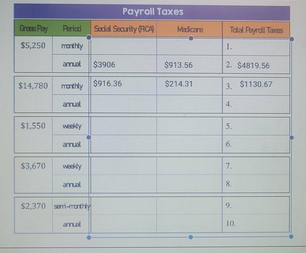 Payroll Taxes