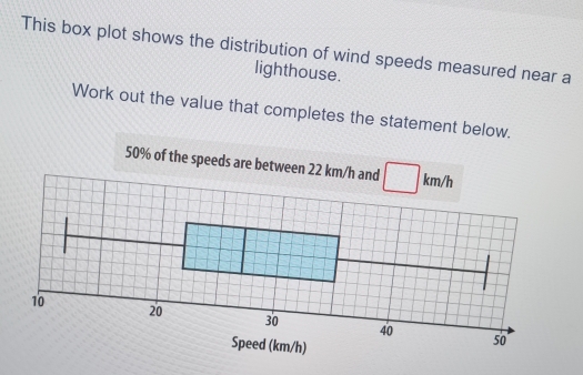 This box plot shows the distribution of wind speeds measured near a 
lighthouse. 
Work out the value that completes the statement below.
50% of the speeds are between 
Speed (km/h)