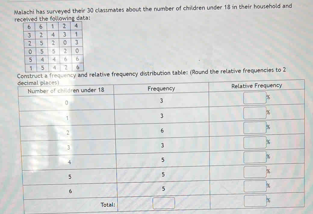 Malachi has surveyed their 30 classmates about the number of children under 18 in their household and
rta:
Construct a frequency and relative frequency distribution table: (Round the relative frequencies to 2