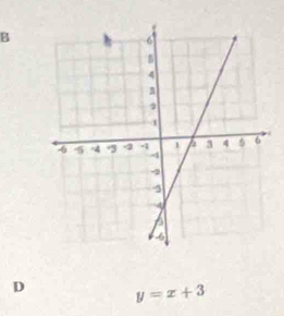 y=x+3