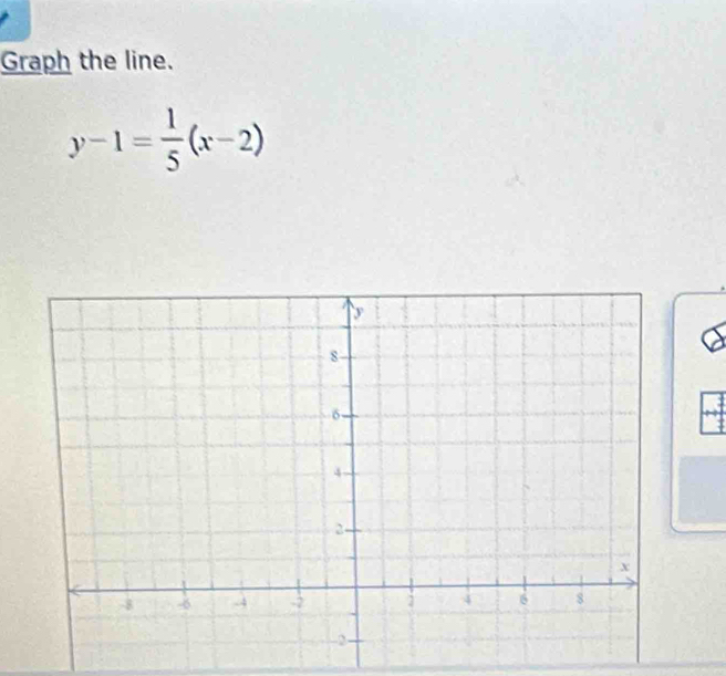 Graph the line.
y-1= 1/5 (x-2)