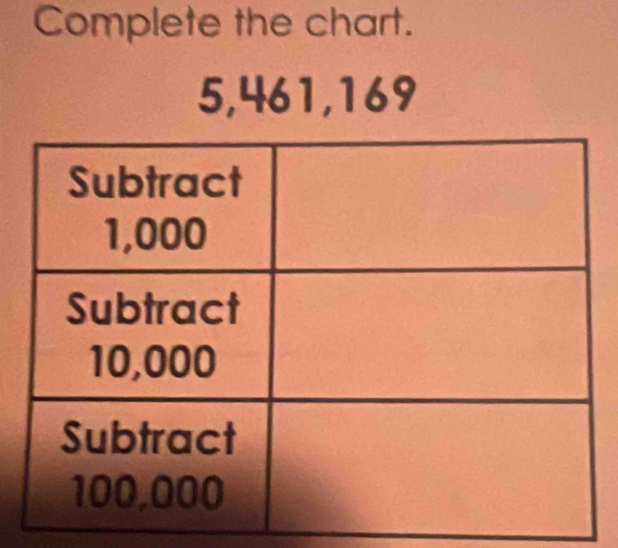 Complete the chart.
5, 461, 169