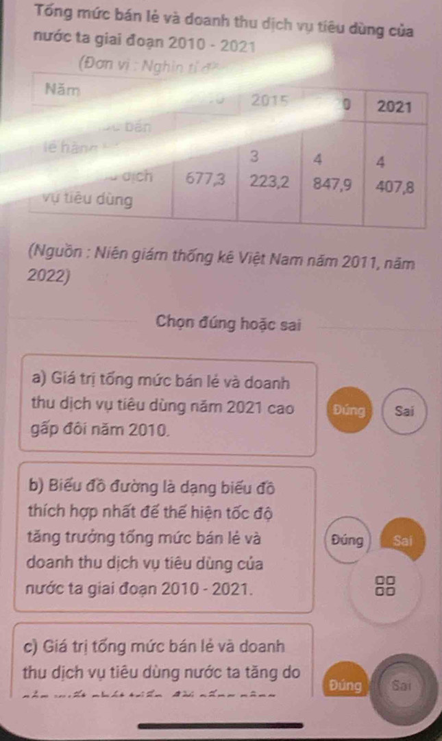 Tổng mức bán lẻ và doanh thu dịch vụ tiêu dùng của 
nước ta giai đoạn 2010 - 2021 
(Đơn v 
(Nguồn : Niên giám thống kê Việt Nam năm 2011, năm
2022) 
_ 
Chọn đúng hoặc sai_ 
a) Giá trị tổng mức bán lẻ và doanh 
thu dịch vụ tiêu dùng năm 2021 cao Đúng Sai 
gấp đôi năm 2010. 
b) Biểu đồ đường là dạng biểu đô 
thích hợp nhất để thể hiện tốc độ 
tăng trưởng tổng mức bán lẻ và Đúng Sai 
doanh thu dịch vụ tiêu dùng của 
nước ta giai đoạn 2010 - 2021. 
8 
c) Giá trị tổng mức bán lẻ và doanh 
thu dịch vụ tiêu dùng nước ta tăng do Đúng Sai