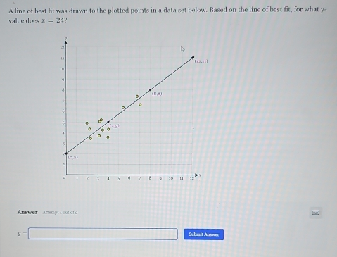 A line of best fit was drawn to the plotted points in a data set below. Based on the line of best fit, for what y-
value does x=24 7
Answer Anempt i out of 2
y=□ Suhmit Answer