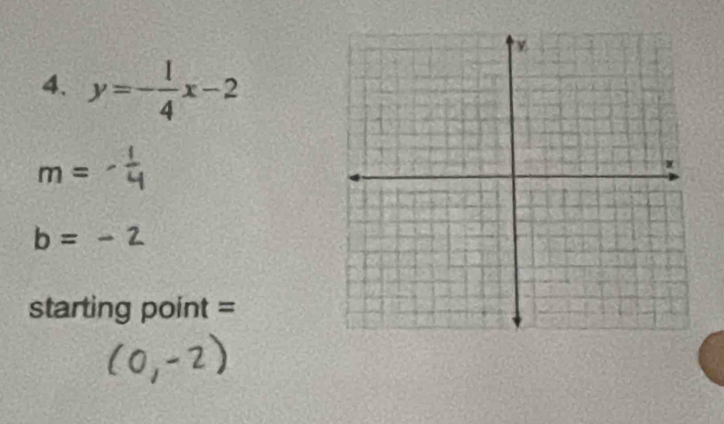 y=- 1/4 x-2
m=
b=-2
starting point =