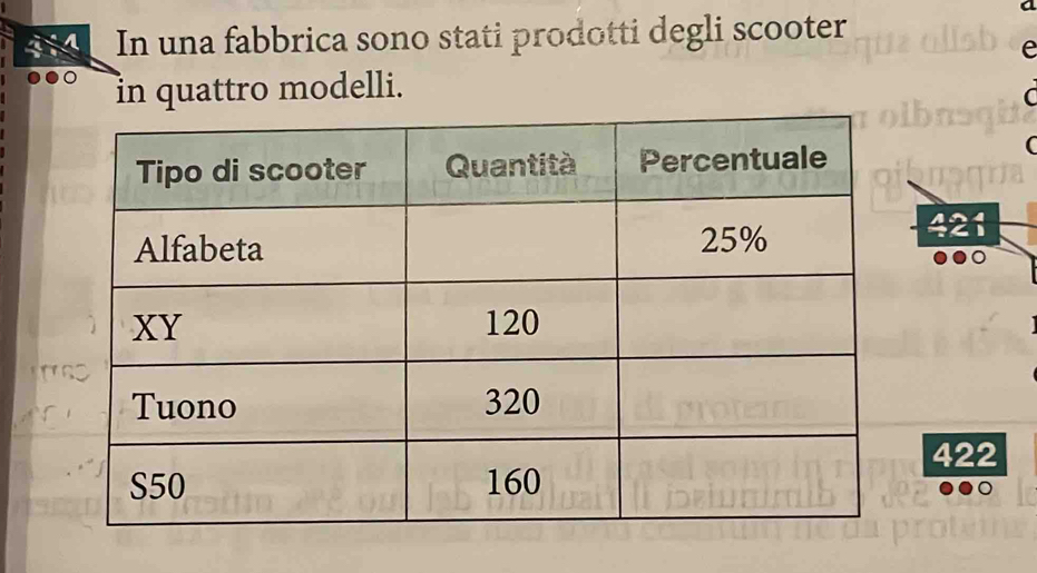 4:4 In una fabbrica sono stati prodotti degli scooter
in quattro modelli.
421
422