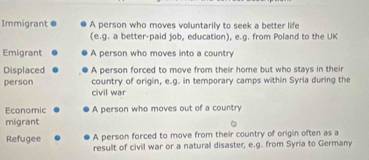 Immigrant A person who moves voluntarily to seek a better life
(e.g. a better-paid job, education), e.g. from Poland to the UK
Emigrant A person who moves into a country
Displaced A person forced to move from their home but who stays in their
person country of origin, e.g. in temporary camps within Syria during the
civil war
Economic A person who moves out of a country
migrant
Refugee A person forced to move from their country of origin often as a
result of civil war or a natural disaster, e.g. from Syria to Germany