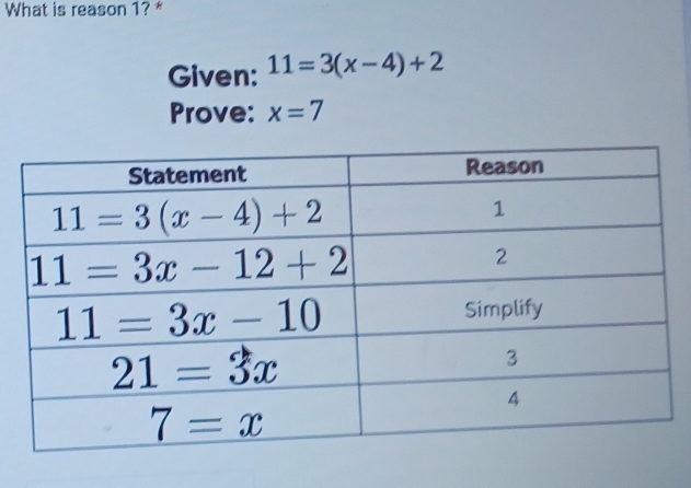 What is reason 1? *
Given: 11=3(x-4)+2
Prove: x=7