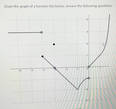 Given the graph of a function f(x) below, answer the following questions.