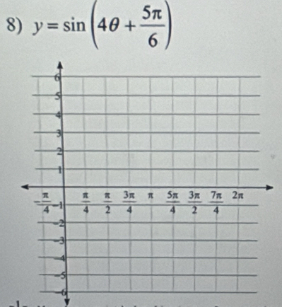 y=sin (4θ + 5π /6 )