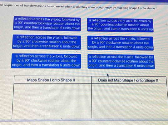 he sequences of transformations based on whether or not they show congruency by mapping shape I onto shape II.
a reflection across the y-axis, followed DY a reflection across the y-axis followed by
a 90° counterclockwise rotation about the a 90° counterclockwise rotation about
origin, and then a translation 6 units down the origin, and then a translation 6 units up
a reflection across the y-axis , followed a reflection across the x-axis followed
by a 90° clockwise rotation about the by a 90° clockwise rotation about the
origin, and then a translation 6 units down origin, and then a translation 4 units down
a reflection across the x-axis , followed a reflection across the x-axis , followed by
by a 90° clockwise rotation about the a 90° counterclockwise rotation about the
origin, and then a translation 6 units down origin, and then a translation 6 units down
Maps Shape I onto Shape II Does not Map Shape I onto Shape II