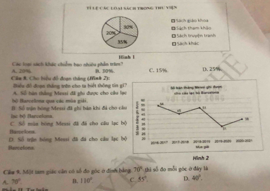 Tỉ lệ Các loại sách trong thư viện
* Sách giáo khoa
30%
20% Sách tham khảo
* Sách truyện tranh
35% * Sách khác
Hình 1
Các loại sách khác chiếm bao nhiêu phần trăm?
A. 20% B. 30%. C. 15% D. 25%.
Câu 8. Cho biểu đồ đoạn thắng (Hình 2):
Biểu đổ đoạn thắng trên cho ta biết thông tin gì
A. Số bàn thắng Messi đã ghi được cho câu lạ
bộ Barcelona qua các mùa giải,
B. Số trận bóng Messi đã ghi bản khi đá cho câ
lạc bộ Barvelona.
C Số mùa bóng Messi đã đá cho câu lạc b
Barvelona
D. Số trận bóng Messi đã đá cho câu lạc b
Barcelona 
Hình 2
Cầu 9. Một tam giác cân có số đo góc ở đinh bằng 70° thì số đo mỗi góc ở đáy là
A. 76°. B. 110°. C. 55°. D. 40°. 
T n II Tự luâ n