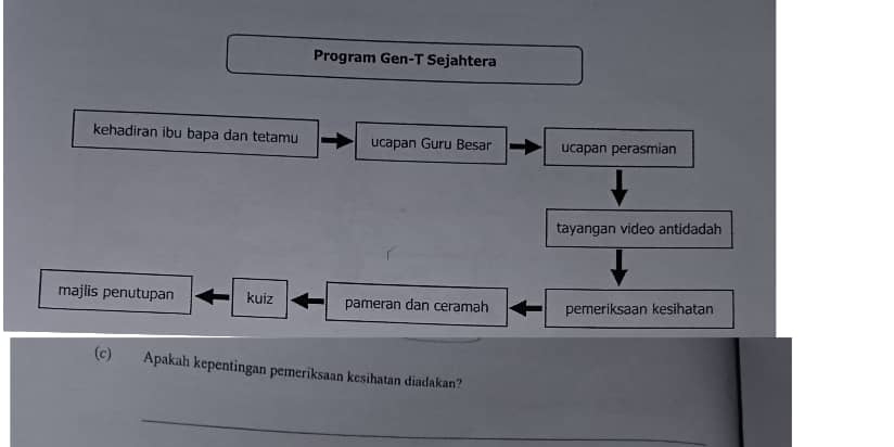 Program Gen-T Sejahtera 
kehadiran ibu bapa dan tetamu ucapan Guru Besar ucapan perasmian 
tayangan video antidadah 
majlis penutupan kuiz pameran dan ceramah pemeriksaan kesihatan 
(c) Apakah kepentingan pemeriksaan kesihatan diadakan? 
_