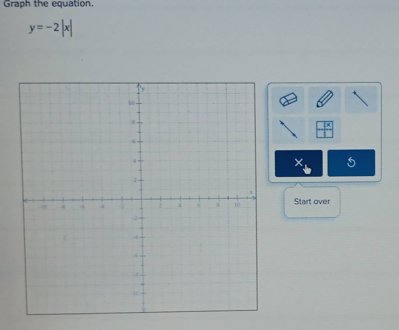 Graph the equation.
y=-2|x|
Start over