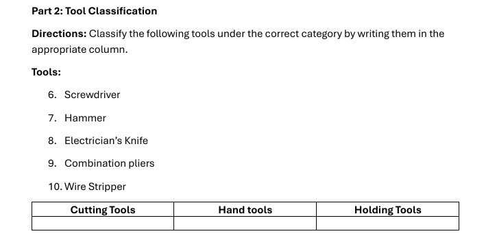 Tool Classification 
Directions: Classify the following tools under the correct category by writing them in the 
appropriate column. 
Tools: 
6. Screwdriver 
7. Hammer 
8. Electrician’s Knife 
9. Combination pliers 
10. Wire Stripper