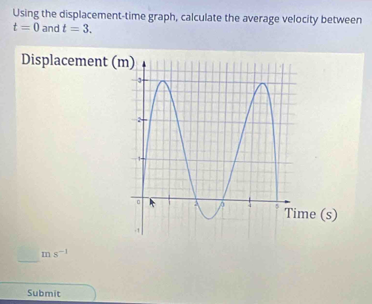 Using the displacement-time graph, calculate the average velocity between
t=0 and t=3. 
Displacement (
ms^(-1)
Submit