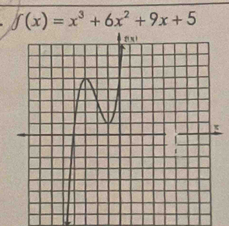 f(x)=x^3+6x^2+9x+5