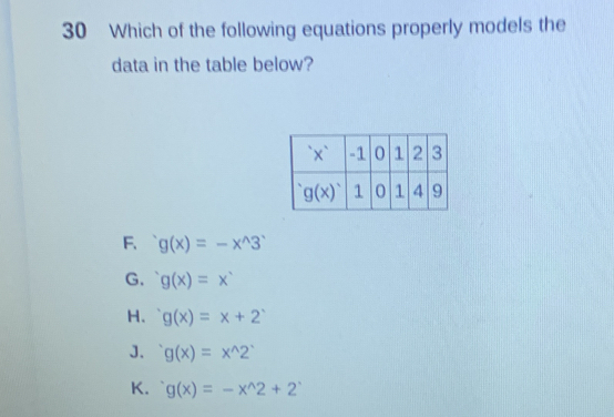 Which of the following equations properly models the
data in the table below?
F、 g(x)=-x^(wedge)3^x
G. g(x)=x^(wedge)
H. g(x)=x+2^x
J. g(x)=x^(wedge)2^x
K. g(x)=-x^(wedge)2+2^x