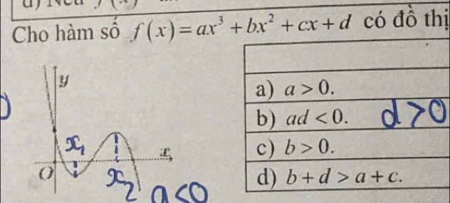 Cho hàm số f(x)=ax^3+bx^2+cx+d có đồ thị