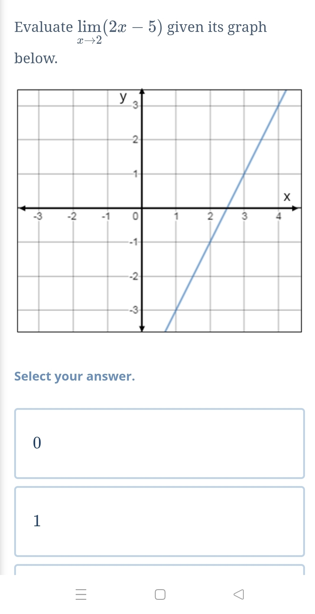 Evaluate limlimits _xto 2(2x-5) given its graph
below.
Select your answer.
0
1