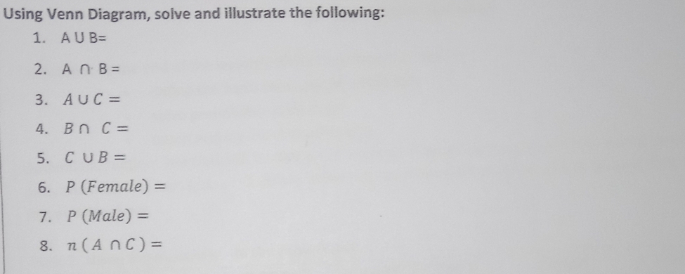 Using Venn Diagram, solve and illustrate the following: 
1. A∪ B=
2. A∩ B=
3. A∪ C=
4. B∩ C=
5. C∪ B=
6. P(Female)=
7. P(Male)=
8. n(A∩ C)=