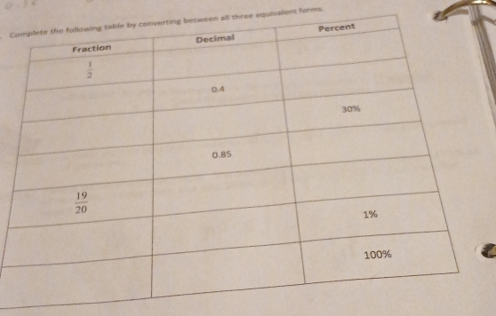 Cree equivalent forms.