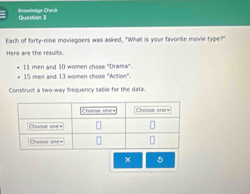 Knowledge Check 
Question 3 
Each of forty-nine moviegoers was asked, "What is your favorite movie type?" 
Here are the results.
11 men and 10 women chose "Drama”.
15 men and 13 women chose "Action". 
Construct a two-way frequency table for the data. 
6