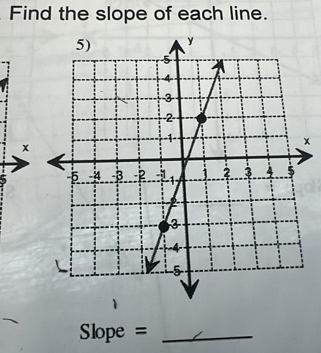 Find the slope of each line.
x
a
Slope = _