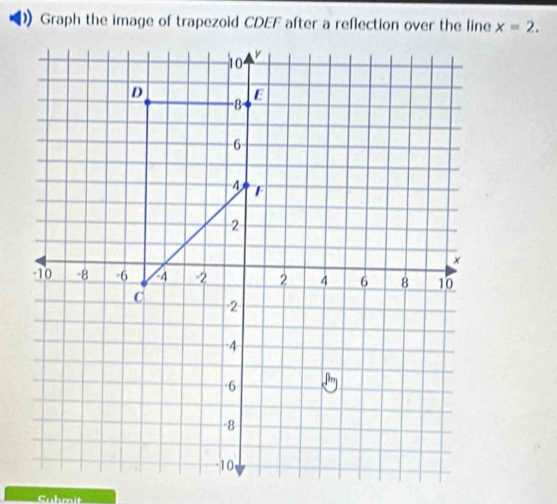 Graph the image of trapezoid CDEF after a reflection over the line x=2, 
Submit