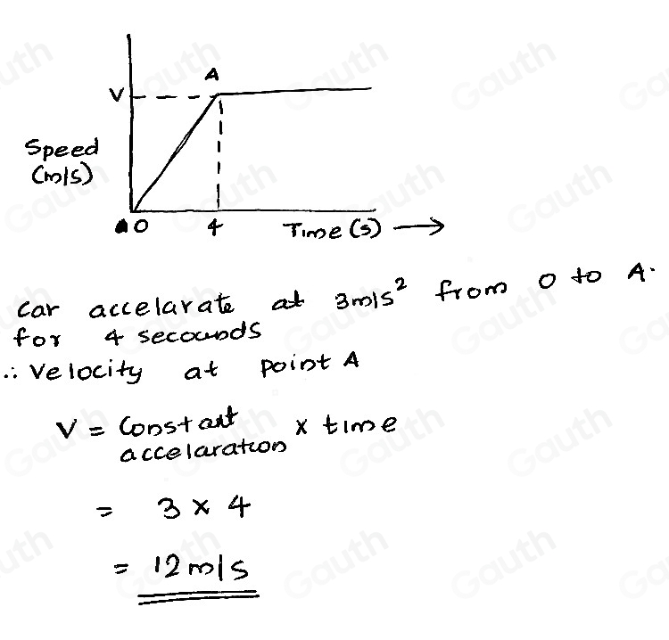 Telah dijawab:A car starts from rest and accelerates at a rate of 3m/s ...