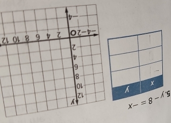 x-=8-19