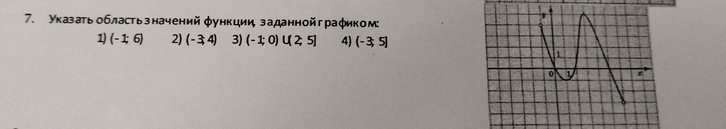 Указатьобластьзначений φункции заданнойграφиком:
1 (-1;6) 2) (-3,4) 3) (-1;0)∪ (2;5] 4) (-3;5]