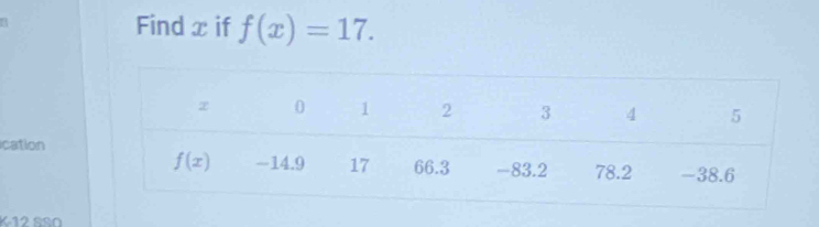 Find x if f(x)=17.
cation
K12 sen