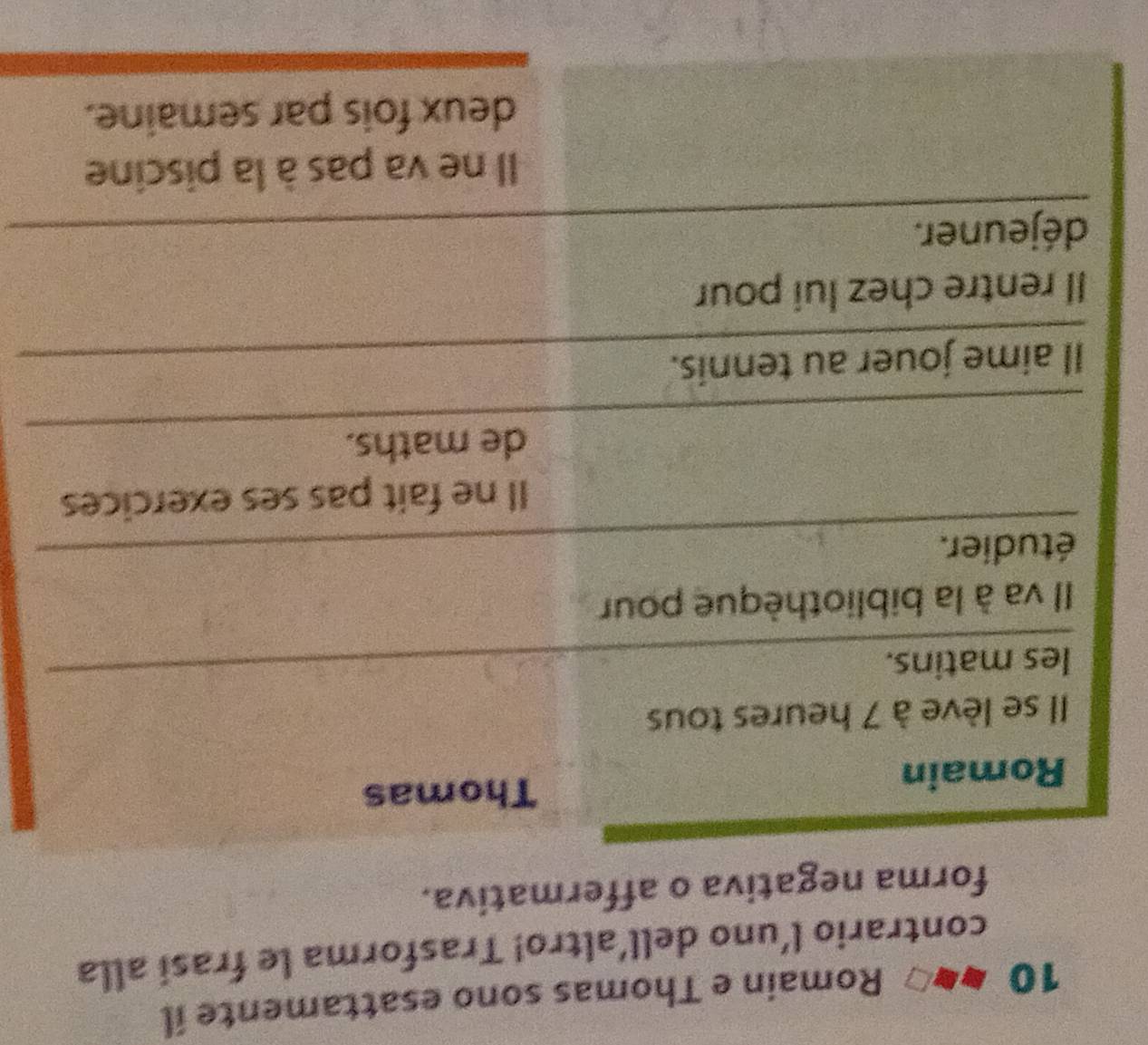 Romain e Thomas sono esattamente il
contrario l’uno dell’altro! Trasforma le frasi alla
forma negativa o affermativa.
Romain
Thomas
Il se lève à 7 heures tous
les matins.
_
Il va à la bibliothèque pour
étudier.
Il ne fait pas ses exercices
de maths.
Il aime jouer au tennis.
Il rentre chez lui pour
déjeuner.
Il ne va pas à la piscine
deux fois par semaine.