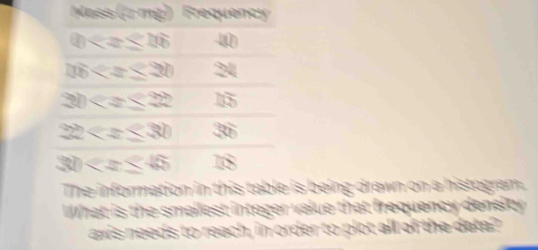 Mas 71_2 Frequency
0 40
m 24
20 widehat LO
22 30°
30 overline IS
The information in this table is being drawn on a histogram. 
What i the smallest integer vaue that frequency de si 
axis needs to reach, in order to plot all of the data?