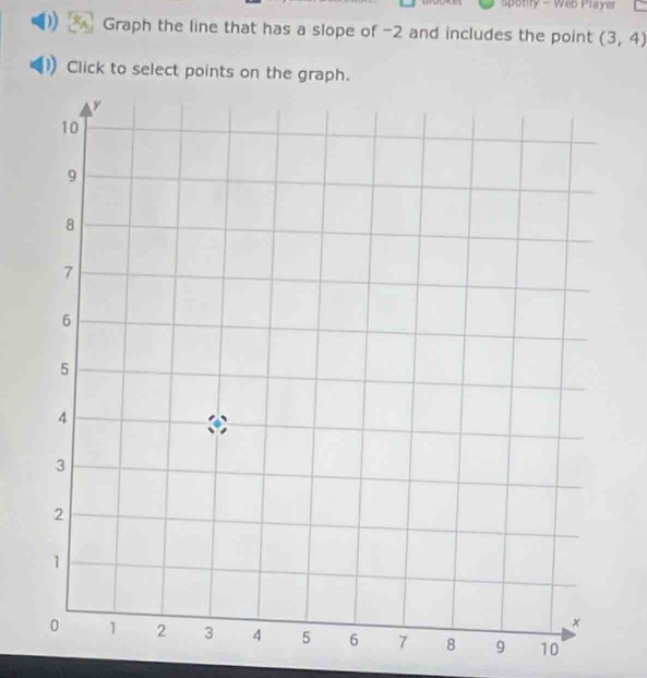 spotify - Web Player 
Graph the line that has a slope of -2 and includes the point (3,4)
Click to select points on the graph.
9 10