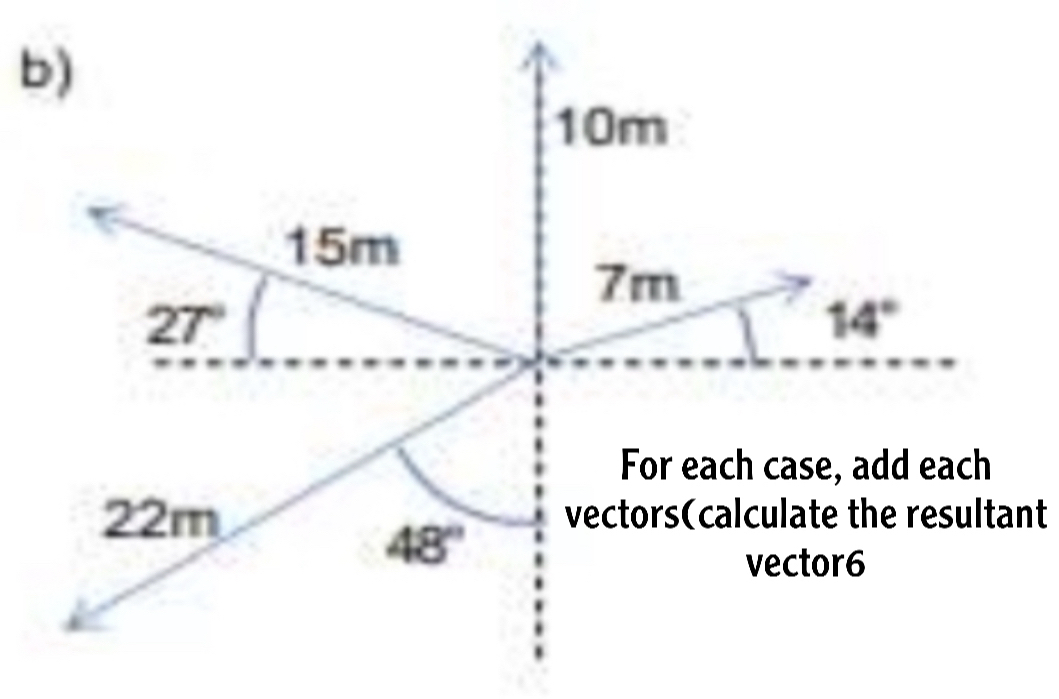 vectors(calculate the resultant