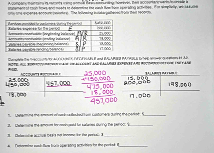 A company maintains its records using accrual basis accounting; however, their accountant wants to create a 
statement of cash flows and needs to determine the cash flow from operating activities. For simplicity, we assume 
only one expense account (salaries). The following is data gathered from their records. 
Complete the T-acccunts for ACCOUNTS RECEIVABLE and SALARIES PAYABLE to help answer questions #1 &2. 
NOTE: ALL SERVICES PROVIDED ARE ON ACCOUNT AND SALARIES EXPENSE ARE RECORDED BEFORE THEY ARE 
PAID. 
ACCOUNTS RECEIVABLE SALARIES PAYABLE
457,000
1. Determine the amount of cash collected from customers during the period: $ _ 
2. Determine the amount for cash paid for salaries during the period: $ _ 
3. Determine accrual basis net income for the period: $ _ 
4. Determine cash flow from operating activities for the period: $ _