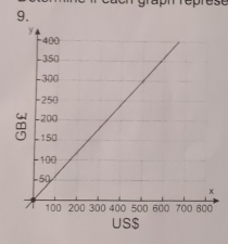 graph réprese 
9.