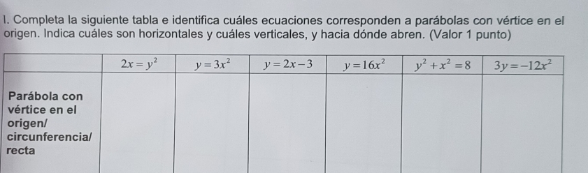 Completa la siguiente tabla e identifica cuáles ecuaciones corresponden a parábolas con vértice en el
origen. Indica cuáles son horizontales y cuáles verticales, y hacia dónde abren. (Valor 1 punto)