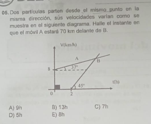 Dos partículas parten desde el mismo punto en la
misma dirección, sús velocidades varían como se
muestra en el siguiente diagrama. Halle el instante en
que el móvil A estará 70 km delante de B.
V(km/h)
A B
8 37°
t(h)
45°
0 2
A) 9h B) 13h C) 7h
D) 5h E) 8h