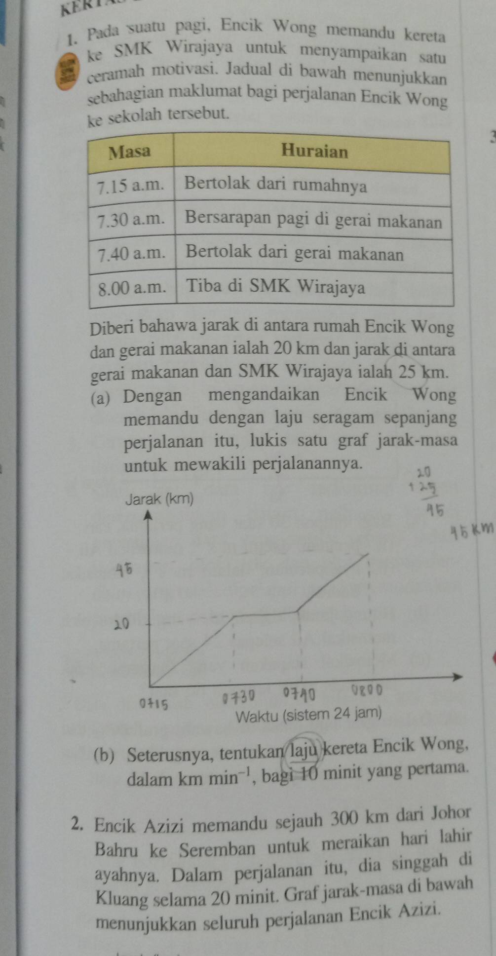 Pada suatu pagi, Encik Wong memandu kereta 
ke SMK Wirajaya untuk menyampaikan satu 
a ceramah motivasi. Jadual di bawah menunjukkan 
sebahagian maklumat bagi perjalanan Encik Wong 
ke sekolah tersebut. 
3 
Diberi bahawa jarak di antara rumah Encik Wong 
dan gerai makanan ialah 20 km dan jarak di antara 
gerai makanan dan SMK Wirajaya ialah 25 km. 
(a) Dengan mengandaikan Encik Wong 
memandu dengan laju seragam sepanjang 
perjalanan itu, lukis satu graf jarak-masa 
untuk mewakili perjalanannya. 
(b) Seterusnya, tentukan laju kereta Encik Wong, 
dalam km min^(-1) , bagi 10 minit yang pertama. 
2. Encik Azizi memandu sejauh 300 km dari Johor 
Bahruške Seremban untuk meraikan hari lahir 
ayahnya. Dalam perjalanan itu, dia singgah di 
Kluang selama 20 minit. Graf jarak-masa di bawah 
menunjukkan seluruh perjalanan Encik Azizi.