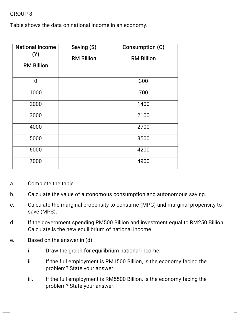 GROUP 8 
Table shows the data on national income in an economy. 
a. Complete the table 
bù Calculate the value of autonomous consumption and autonomous saving. 
C. Calculate the marginal propensity to consume (MPC) and marginal propensity to 
save (MPS). 
d. If the government spending RM500 Billion and investment equal to RM250 Billion. 
Calculate is the new equilibrium of national income. 
e. Based on the answer in (d). 
i. Draw the graph for equilibrium national income. 
ii. If the full employment is RM1500 Billion, is the economy facing the 
problem? State your answer. 
iii. If the full employment is RM5500 Billion, is the economy facing the 
problem? State your answer.