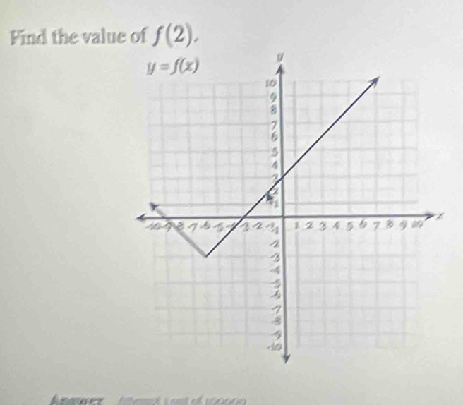 Find the value of f(2).